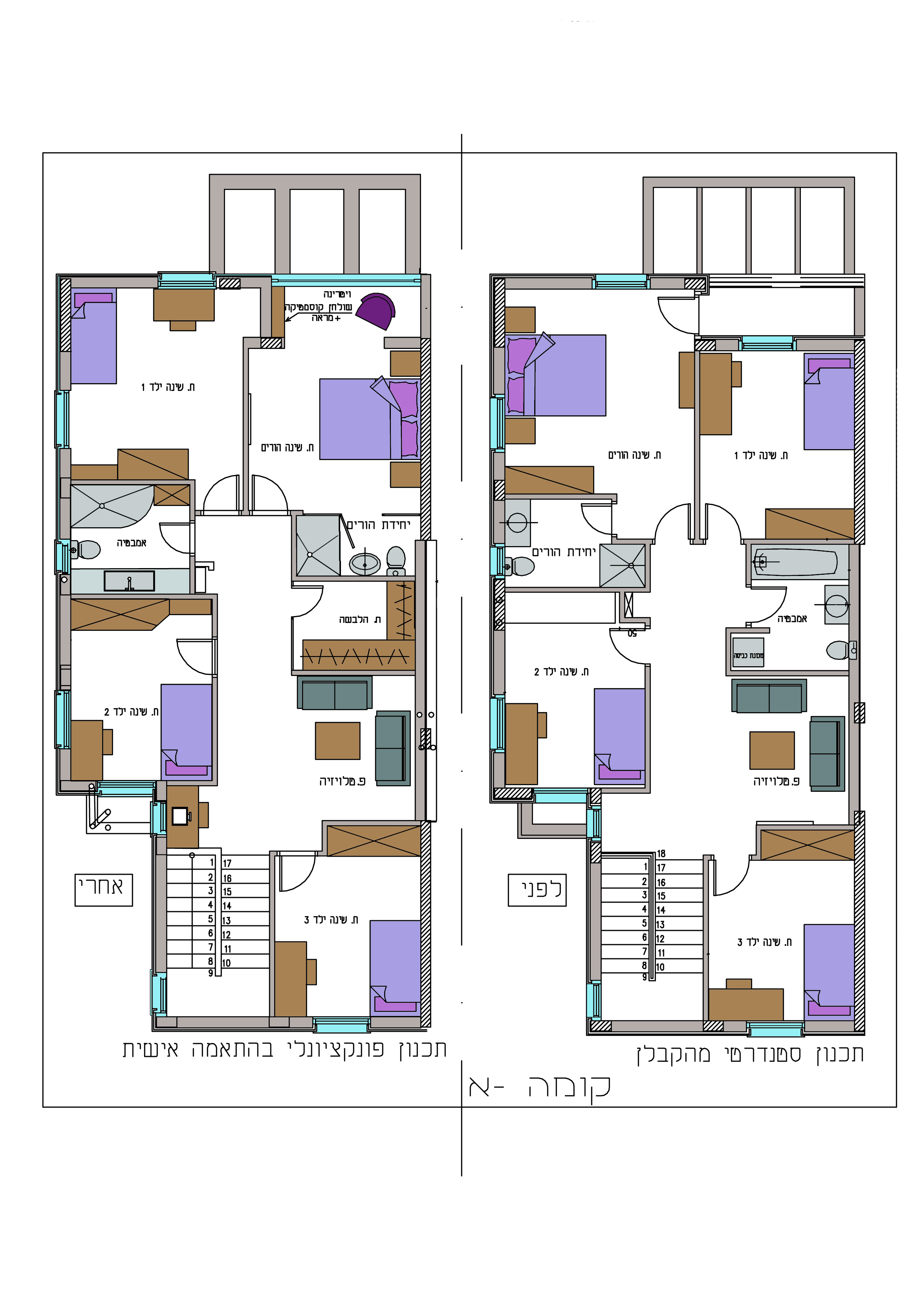 תכנון פונקציונלי בהתאמה אישית.